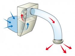 Ventilation mecanique d’Insufflation