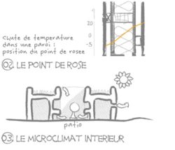 pont de rose et microclimat interieur