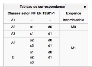 tableau de correspondance des normes d'isolation