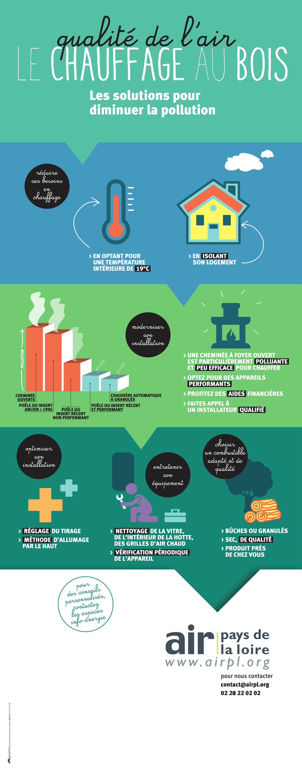 Infographies – Qualité de l'air intérieur – Build Green