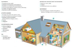 principales sources de pollution intérieure dans une maison