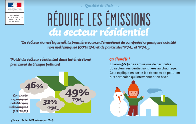 Infographies – Qualité de l'air intérieur – Build Green