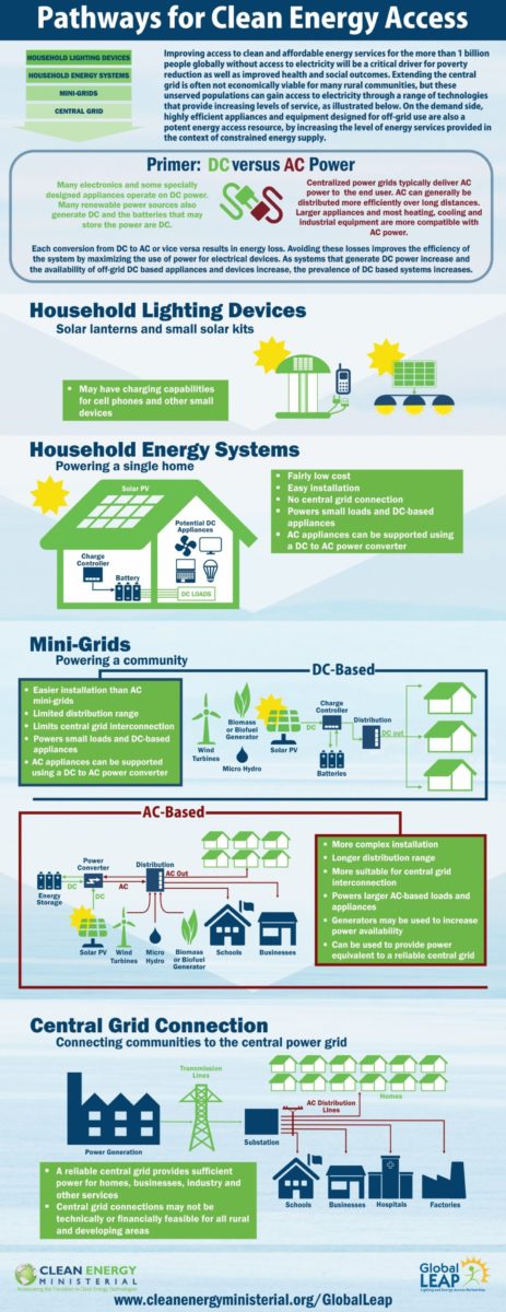 prototype-batterie-stockage-energie-solaire