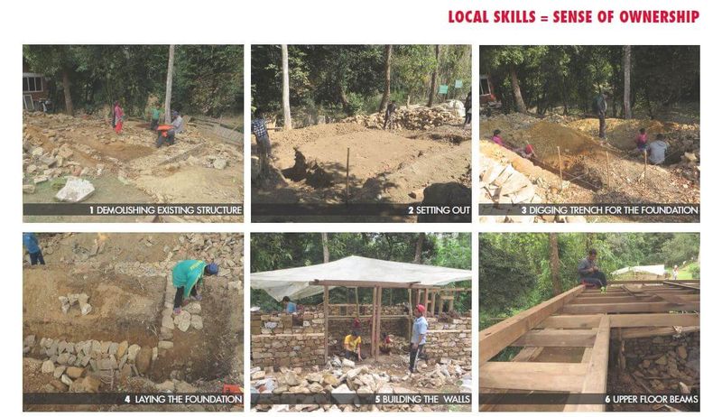 Différentes étapes mise oeuvre fondation - Building-back-cheaper par SMA - Godavari, Nepal