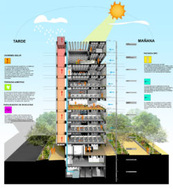 Estratégias bioclimáticas do Edifício da Empresa de Desenvolvimento Urbano (EDU) em Medellin. Image © EDU