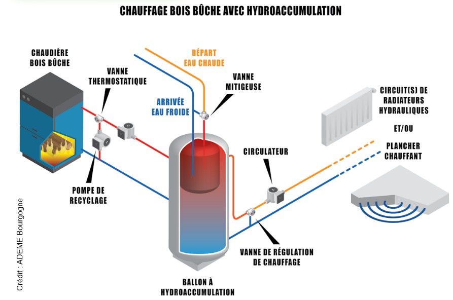 Comment installer soi-même une chaudière à pellets ? - Révolution Énergétique