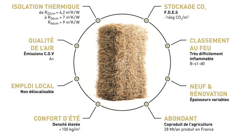 Isoler en paille, ça vous botte?