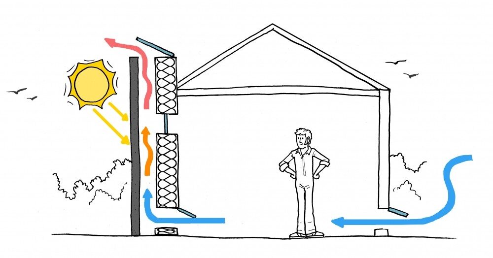 Le principe de cheminée solaire - dessin : Natural Building Blog