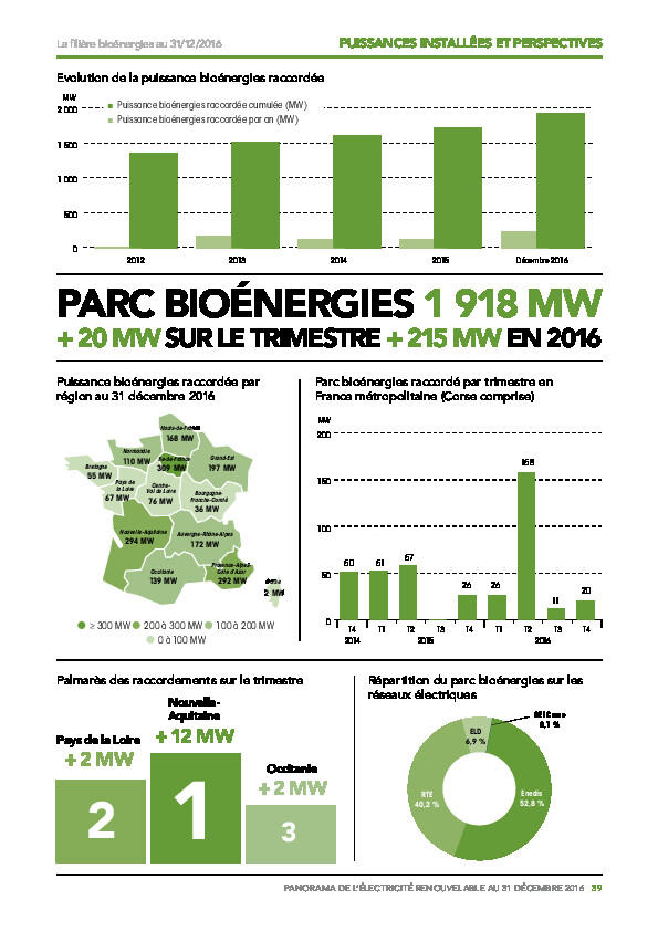 Parc bioénergies